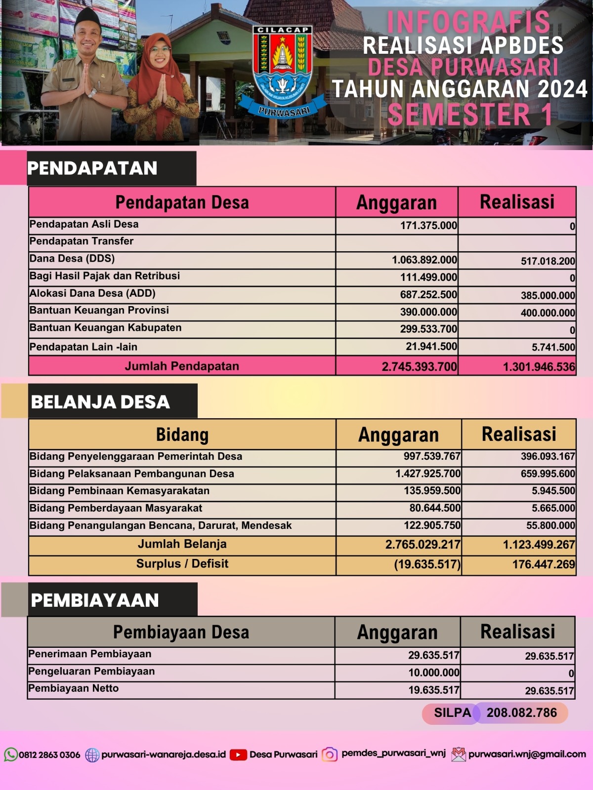 REALISASI APBDES DESA PURWASARI SEMESTER 1 TAHUN 2024
